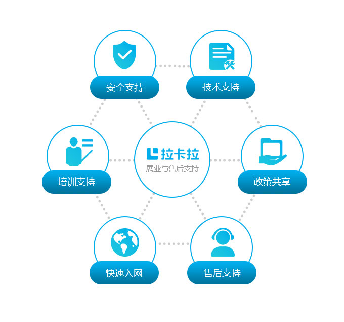 相關(guān)支持.jpg